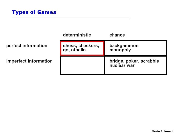 Types of Games Chapter 5: Games 4 