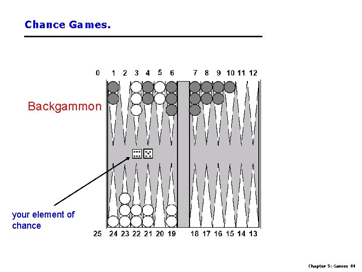 Chance Games. Backgammon your element of chance Chapter 5: Games 44 