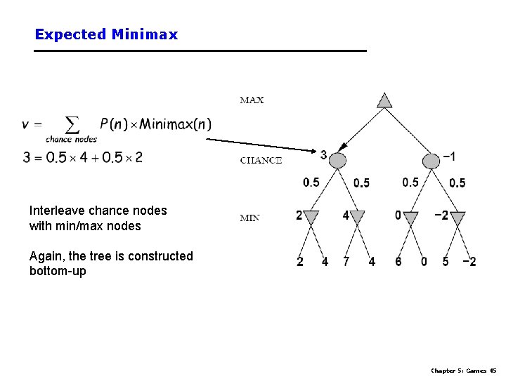 Expected Minimax Interleave chance nodes with min/max nodes Again, the tree is constructed bottom-up