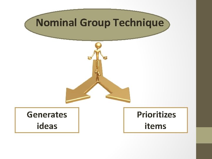 Nominal Group Technique Generates ideas Prioritizes items 