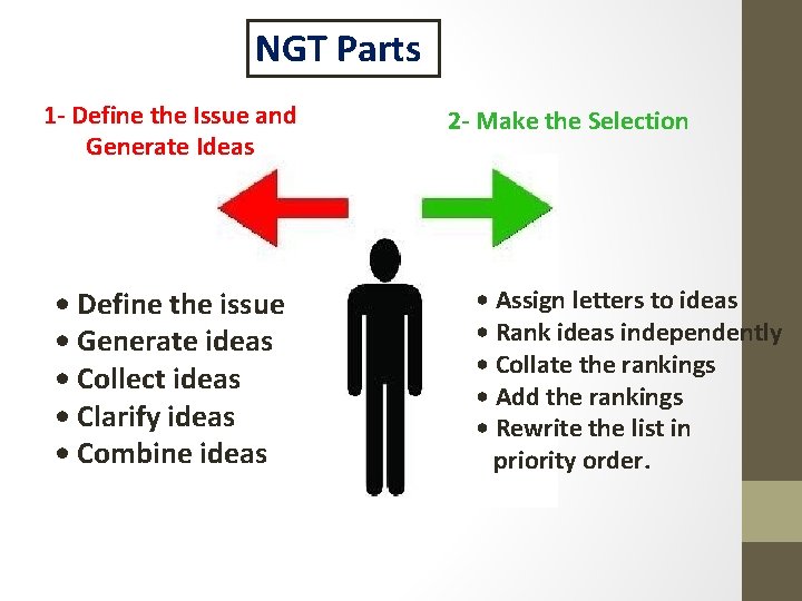 NGT Parts 1 - Define the Issue and Generate Ideas • Define the issue