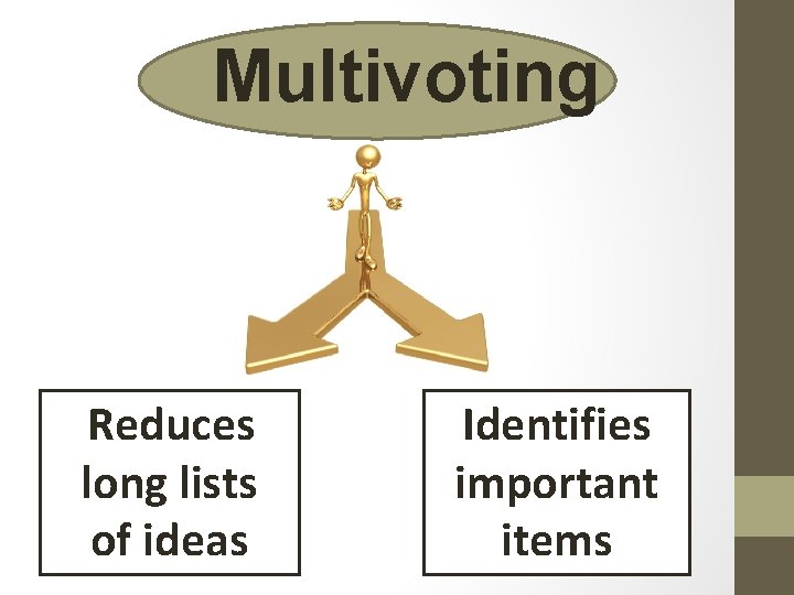 Multivoting Reduces long lists of ideas Identifies important items 