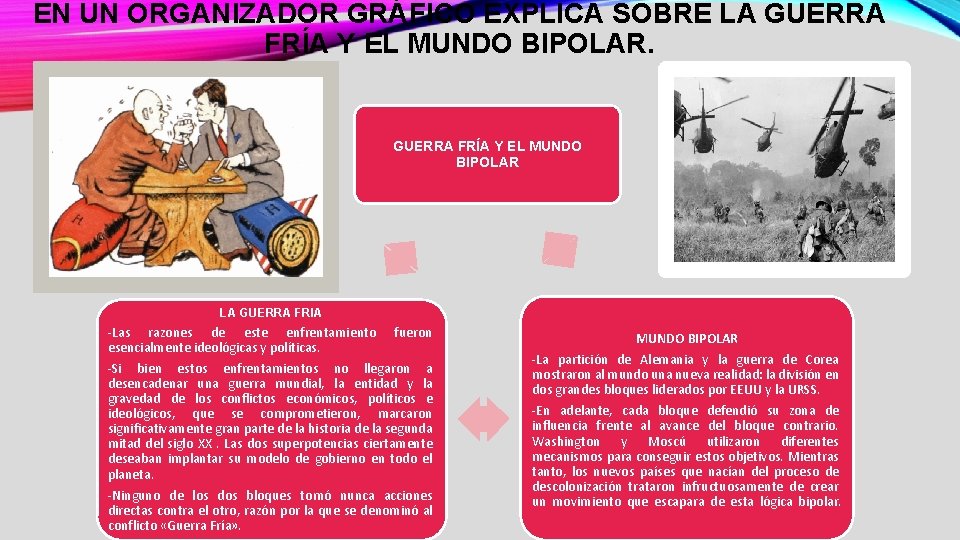 EN UN ORGANIZADOR GRÁFICO EXPLICA SOBRE LA GUERRA FRÍA Y EL MUNDO BIPOLAR LA