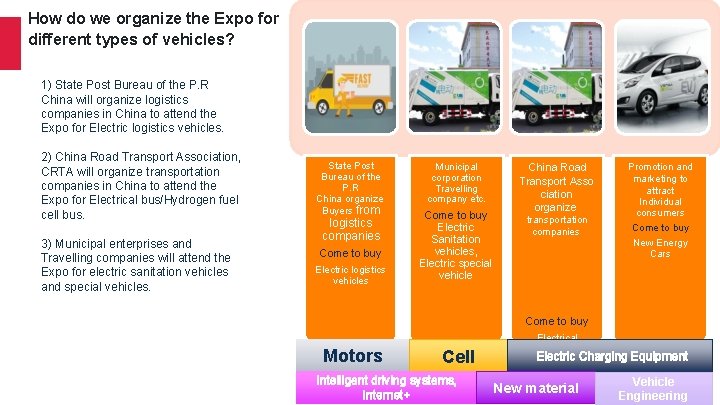 How do we organize the Expo for different types of vehicles? 1) State Post