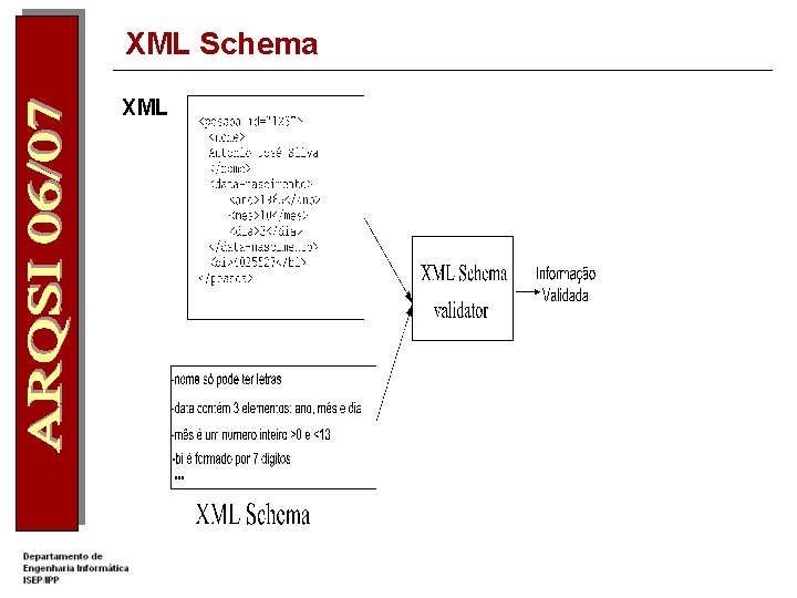 XML Schema XML 