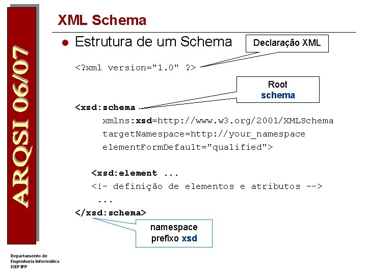 XML Schema l Estrutura de um Schema Declaração XML <? xml version="1. 0" ?
