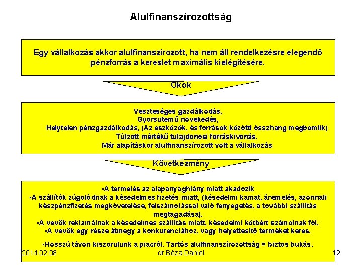 Alulfinanszírozottság Egy vállalkozás akkor alulfinanszírozott, ha nem áll rendelkezésre elegendő pénzforrás a kereslet maximális