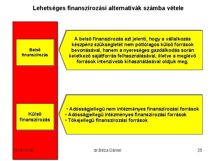 Lehetséges finanszírozási alternatívák számba vétele Belső finanszírozás Külső finanszírozás 2014. 02. 08 A belső