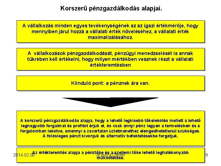 Korszerű pénzgazdálkodás alapjai. A vállalkozás minden egyes tevékenységének az az igazi értékmérője, hogy mennyiben