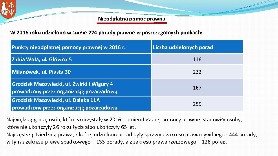 Nieodpłatna pomoc prawna W 2016 roku udzielono w sumie 774 porady prawne w poszczególnych