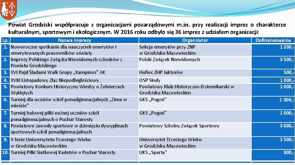 Powiat Grodziski współpracuje z organizacjami pozarządowymi m. in. przy realizacji imprez o charakterze kulturalnym,