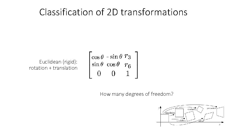 Classification of 2 D transformations Euclidean (rigid): rotation + translation How many degrees of