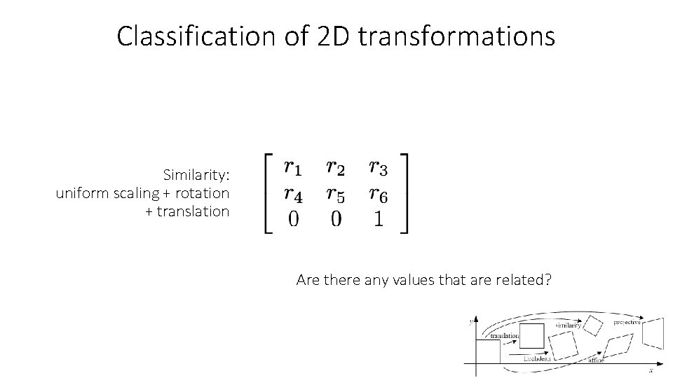 Classification of 2 D transformations Similarity: uniform scaling + rotation + translation Are there