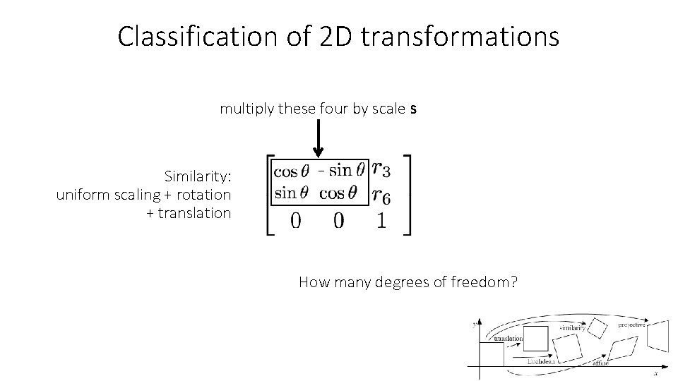 Classification of 2 D transformations multiply these four by scale s Similarity: uniform scaling