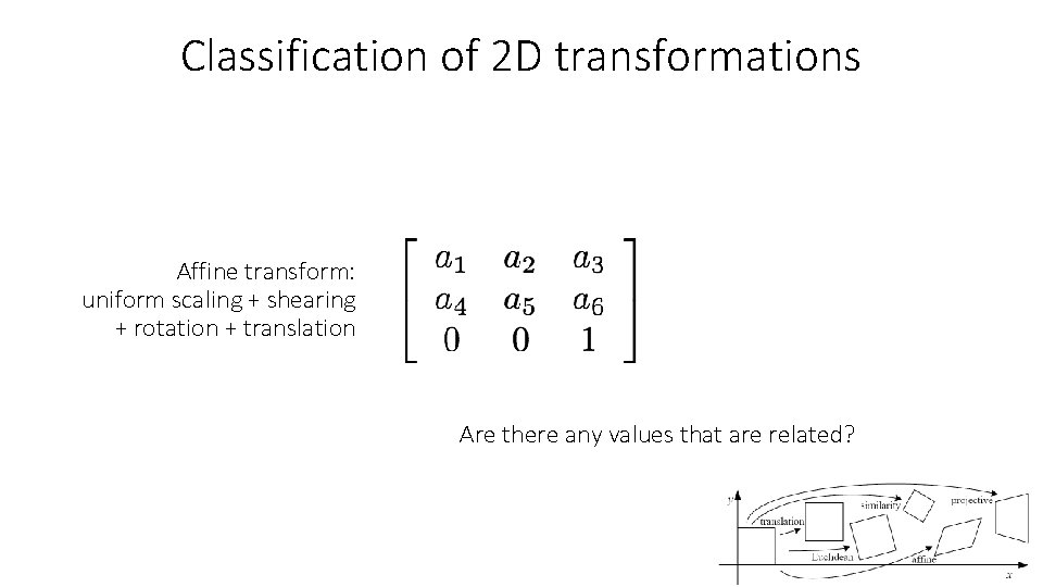 Classification of 2 D transformations Affine transform: uniform scaling + shearing + rotation +