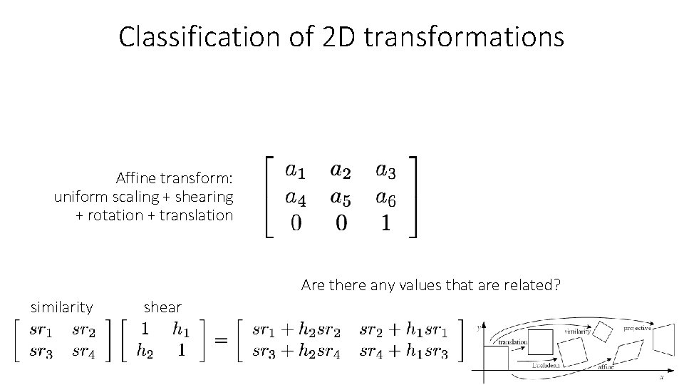 Classification of 2 D transformations Affine transform: uniform scaling + shearing + rotation +