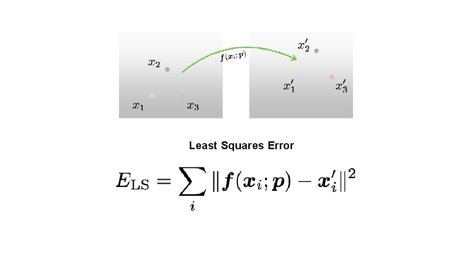 Least Squares Error 