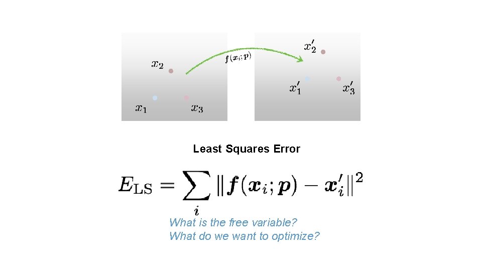 Least Squares Error What is the free variable? What do we want to optimize?