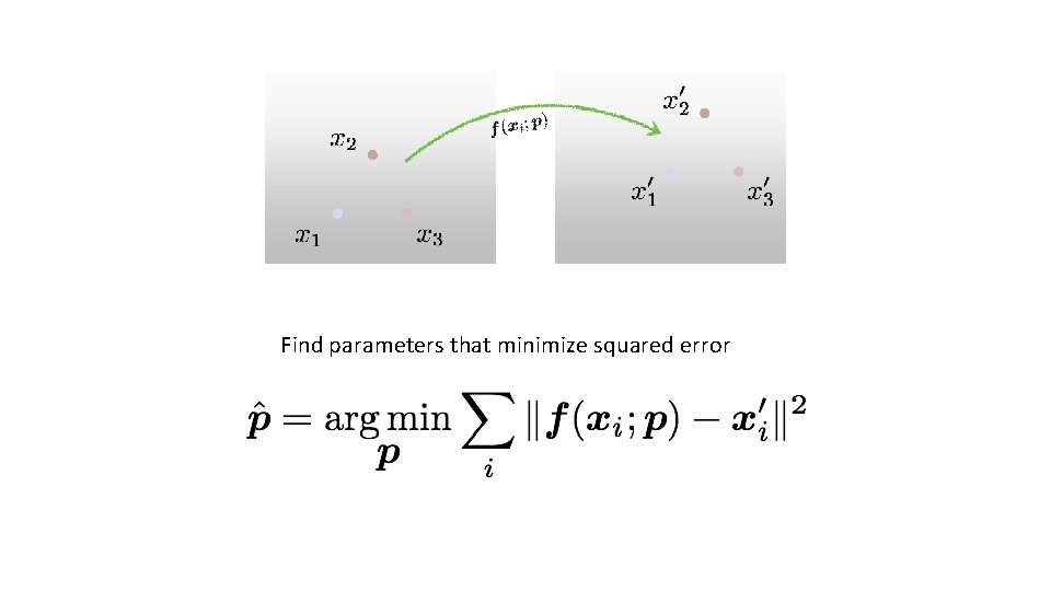 Find parameters that minimize squared error 