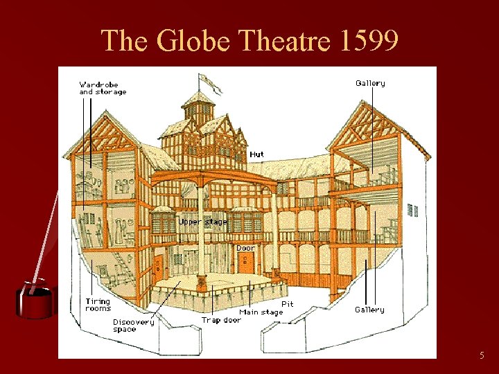 The Globe Theatre 1599 5 