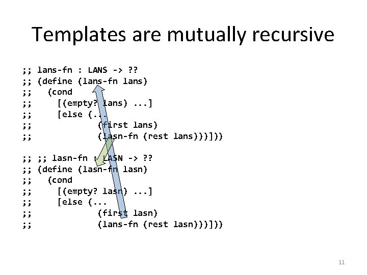 Templates are mutually recursive ; ; lans-fn : LANS -> ? ? ; ;
