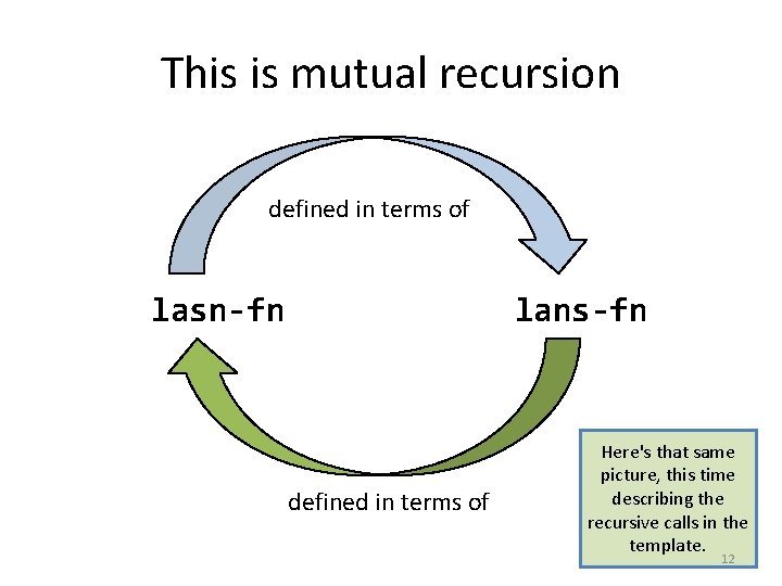 This is mutual recursion defined in terms of lasn-fn lans-fn defined in terms of