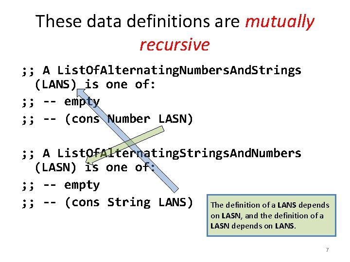 These data definitions are mutually recursive ; ; A List. Of. Alternating. Numbers. And.