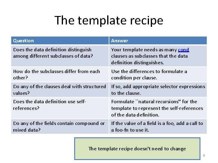 The template recipe Question Answer Does the data definition distinguish among different subclasses of