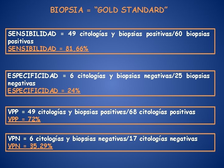 BIOPSIA = “GOLD STANDARD” SENSIBILIDAD = 49 citologías y biopsias positivas/60 biopsias positivas SENSIBILIDAD