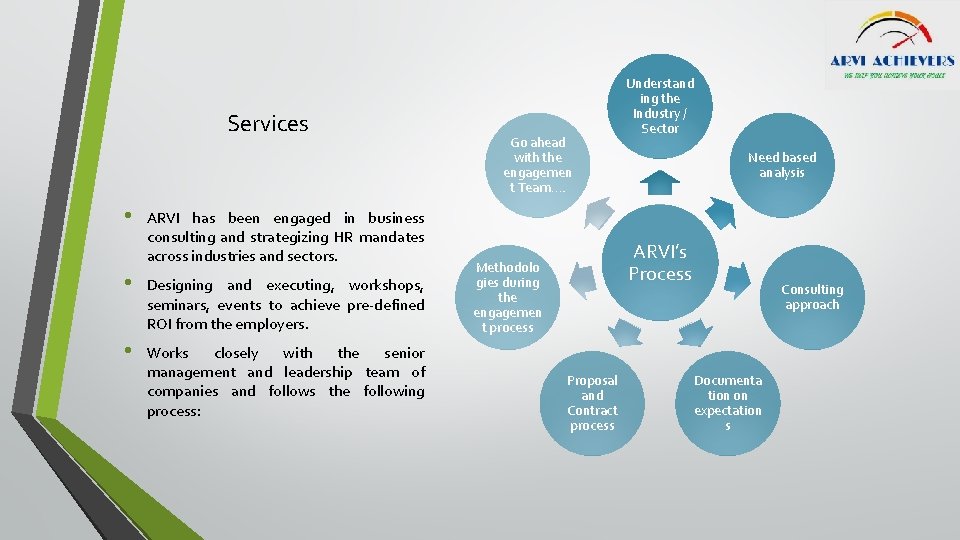 Services • ARVI has been engaged in business consulting and strategizing HR mandates across