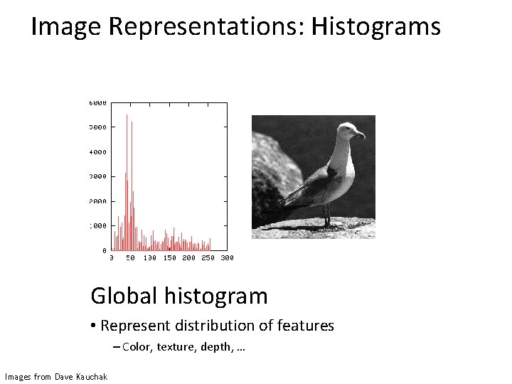 Image Representations: Histograms Global histogram • Represent distribution of features – Color, texture, depth,