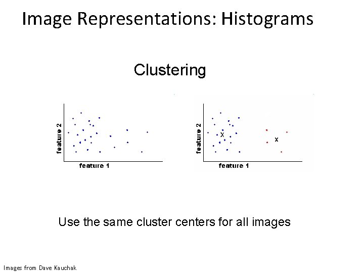 Image Representations: Histograms Clustering EASE Truss Assembly Use the same cluster centers for all