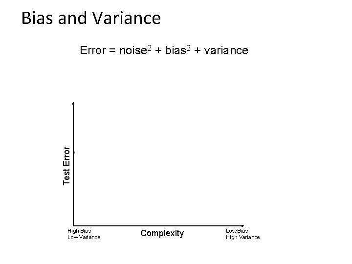 Bias and Variance Error = noise 2 + bias 2 + variance Test Error