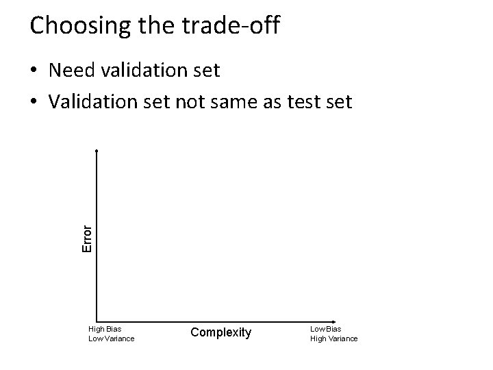 Choosing the trade-off • Need validation set • Validation set not same as test