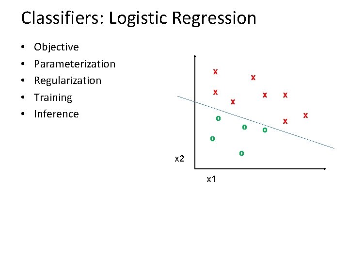 Classifiers: Logistic Regression • • • Objective Parameterization Regularization Training Inference x x o