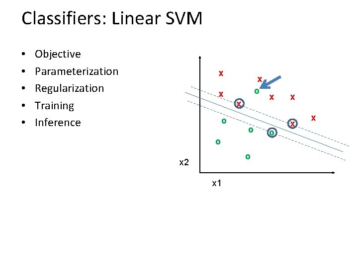 Classifiers: Linear SVM • • • Objective Parameterization Regularization Training Inference x x o