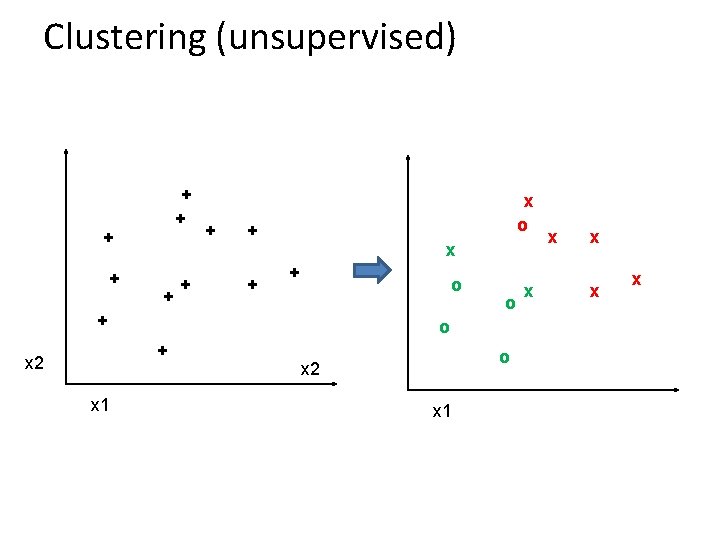 Clustering (unsupervised) + + + + x o + + x + o +