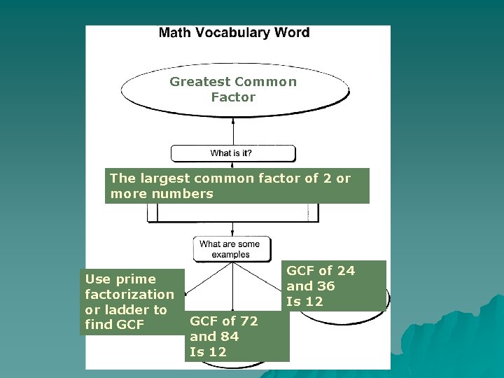 Greatest Common Factor The largest common factor of 2 or more numbers Use prime