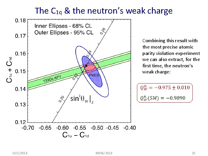 The C 1 q & the neutron’s weak charge Combining this result with the