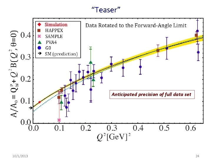 “Teaser” Anticipated precision of full data set 10/1/2013 24 