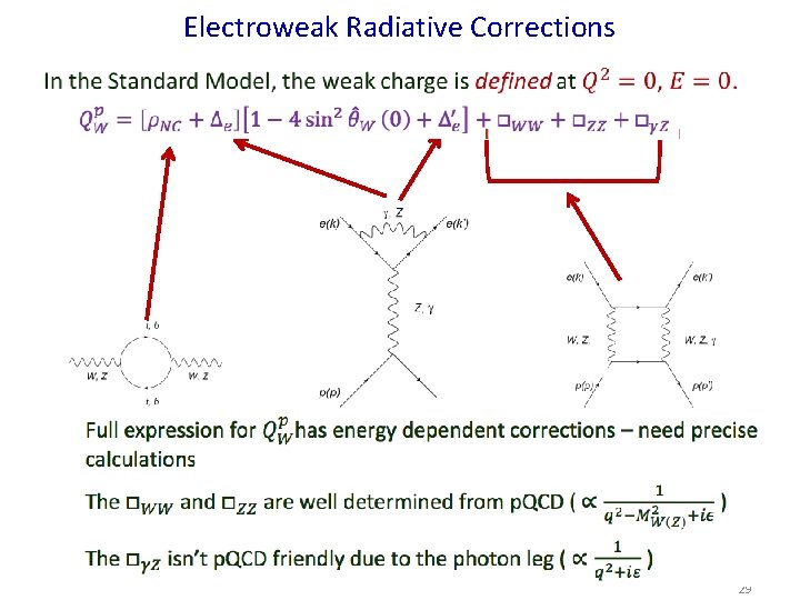 Electroweak Radiative Corrections 29 