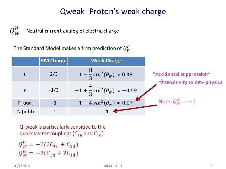 Qweak: Proton’s weak charge - Neutral current analog of electric charge EM Charge u