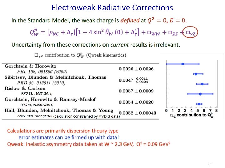 Electroweak Radiative Corrections 30 