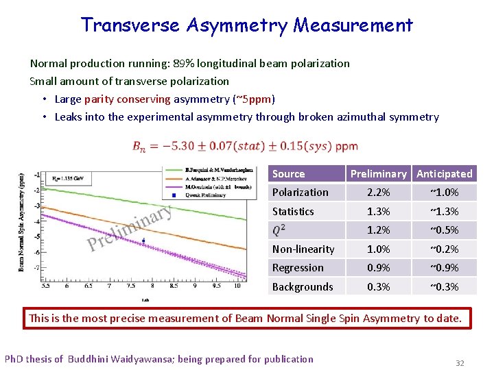 Transverse Asymmetry Measurement Normal production running: 89% longitudinal beam polarization Small amount of transverse