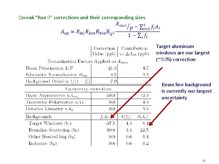 Qweak “Run 0” corrections and their corresponding sizes Target aluminum windows are our largest