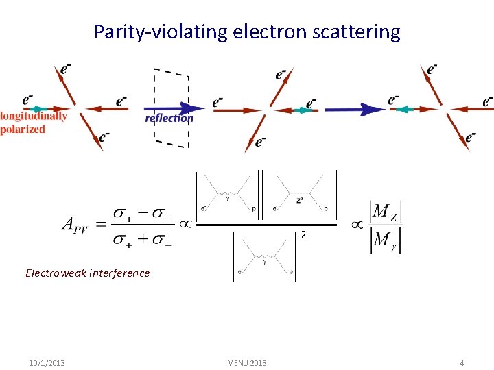 Parity-violating electron scattering 2 Electroweak interference 10/1/2013 MENU 2013 4 