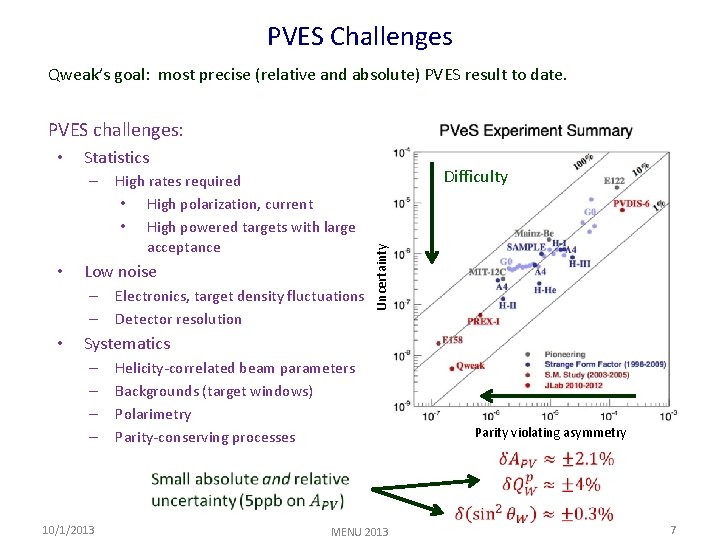 PVES Challenges Qweak’s goal: most precise (relative and absolute) PVES result to date. PVES