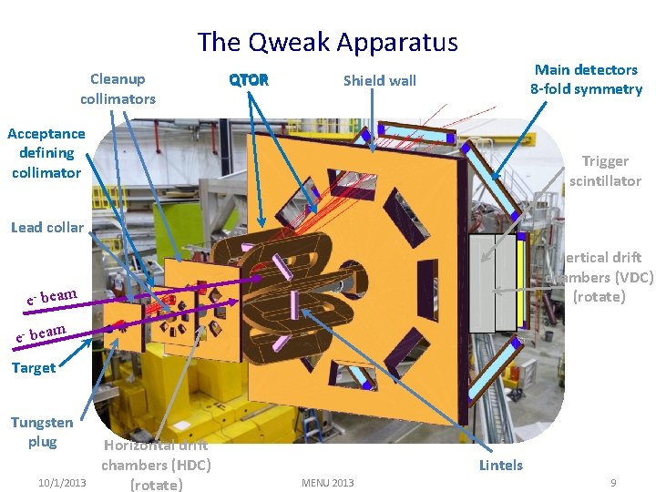 The Qweak Apparatus Cleanup collimators QTOR Main detectors 8 -fold symmetry Shield wall Acceptance