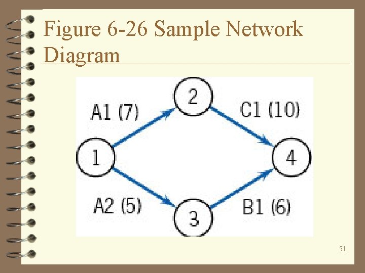 Figure 6 -26 Sample Network Diagram 51 