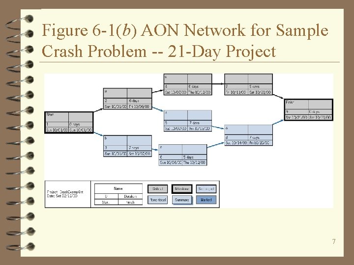 Figure 6 -1(b) AON Network for Sample Crash Problem -- 21 -Day Project 7